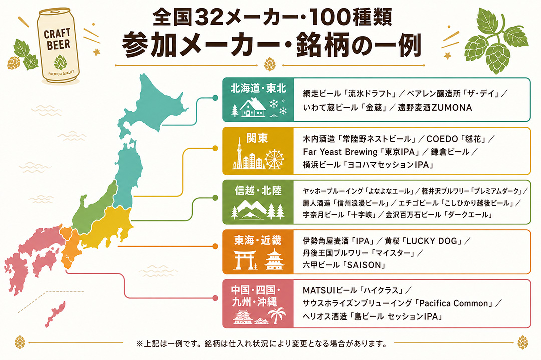 クラフトビール100本セット