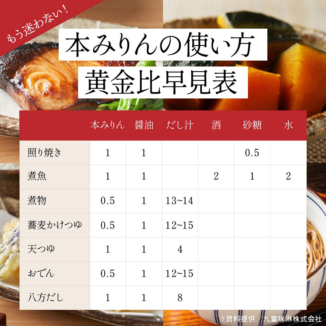 みりん