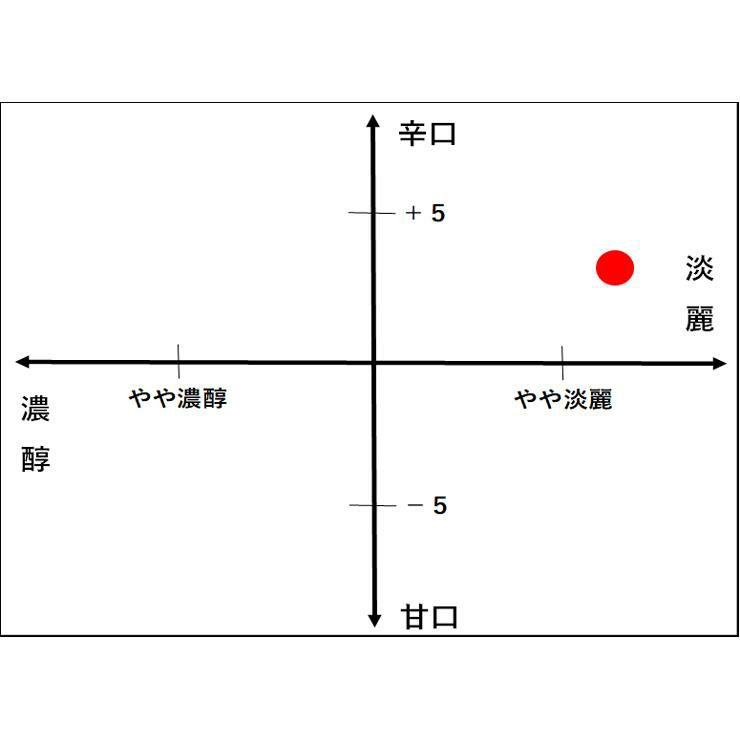 日本酒 八重寿 純米生貯蔵 300ml 12本