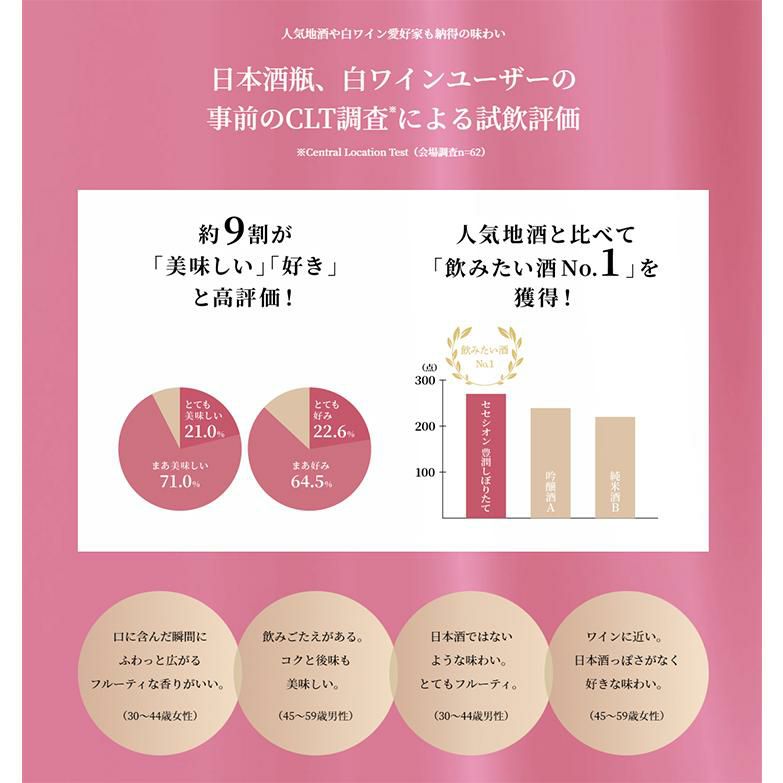 菊正宗 セセシオン スパークリング 豊潤しぼりたて 250ml 