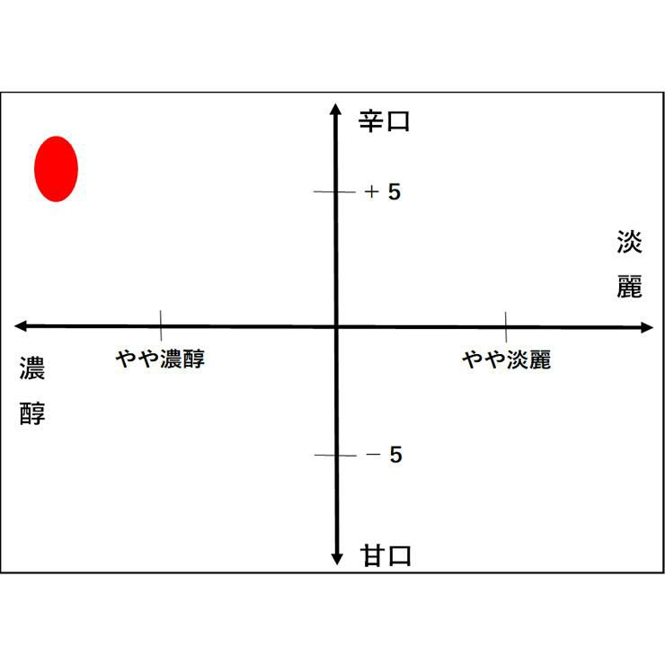 日本酒 山田錦 八重寿 大吟醸 磨き四割 300ml 12本