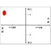 日本酒 山田錦 八重寿 大吟醸 磨き四割 300ml 12本
