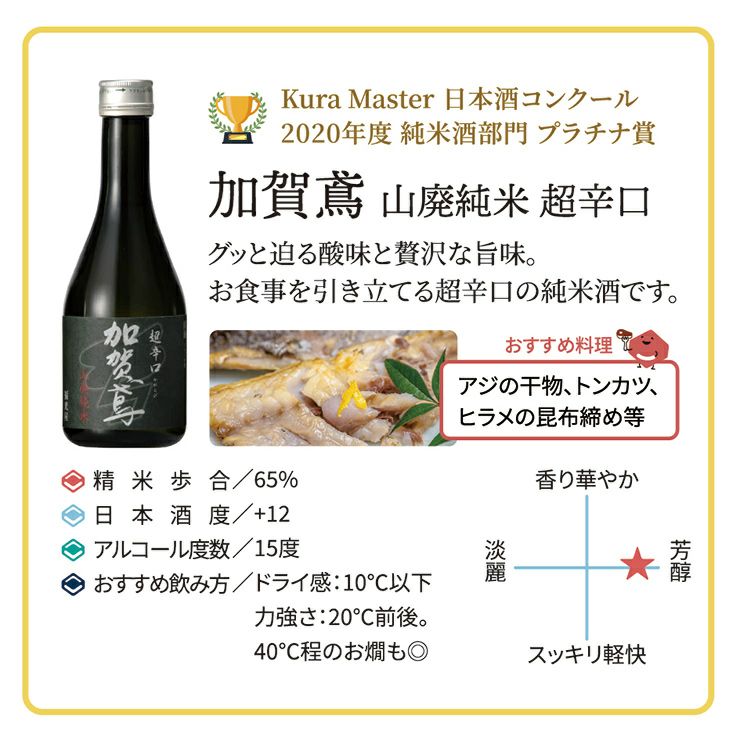 金賞受賞日本酒飲み比べ5本セット