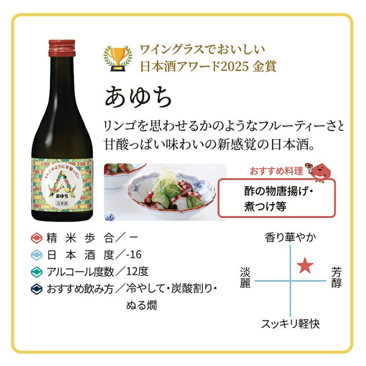 金賞受賞日本酒飲み比べ5本セット