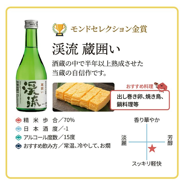 金賞受賞日本酒飲み比べ5本セット