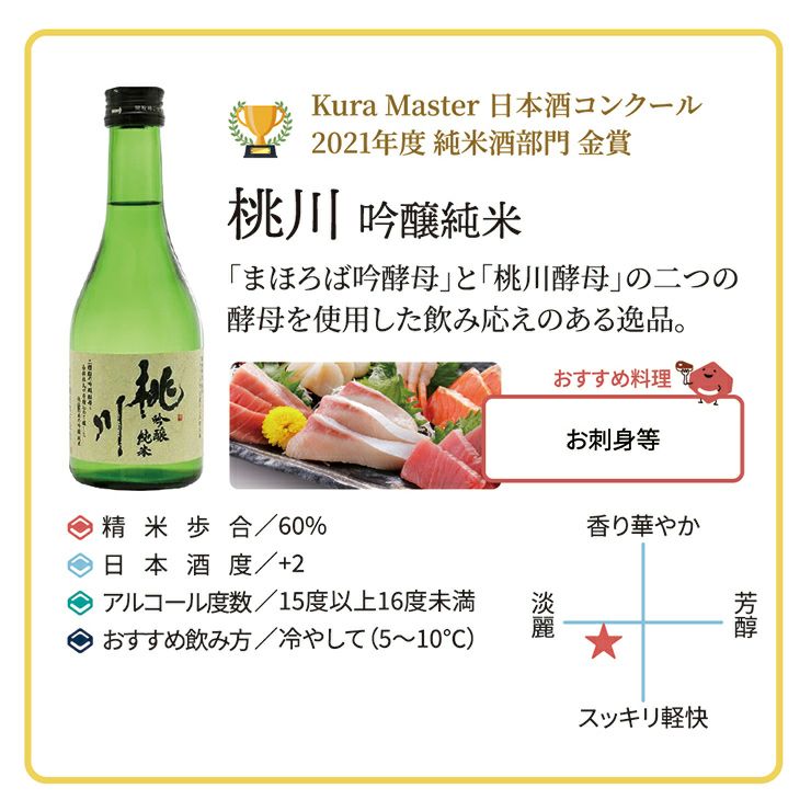 金賞受賞日本酒飲み比べ5本セット