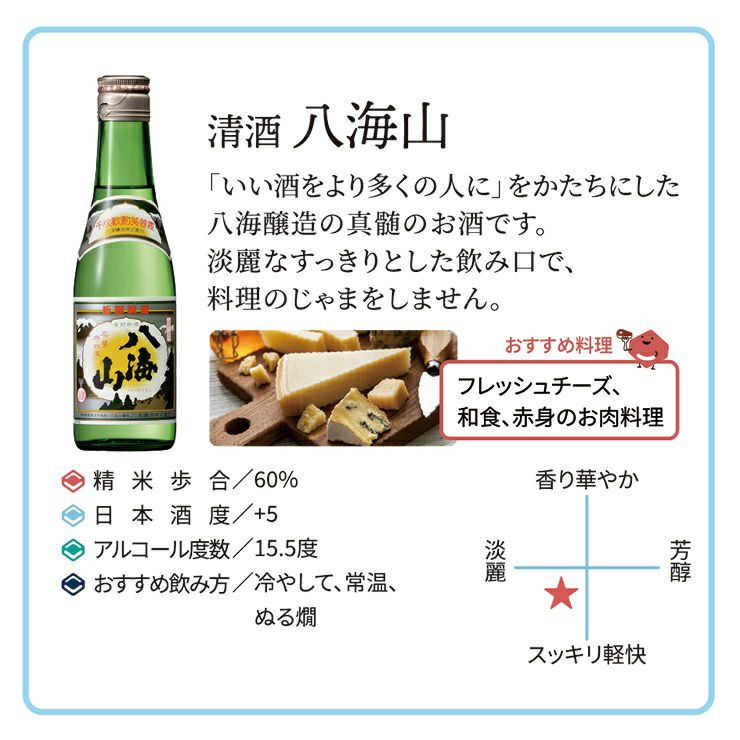 新潟日本酒飲み比べ5本セット