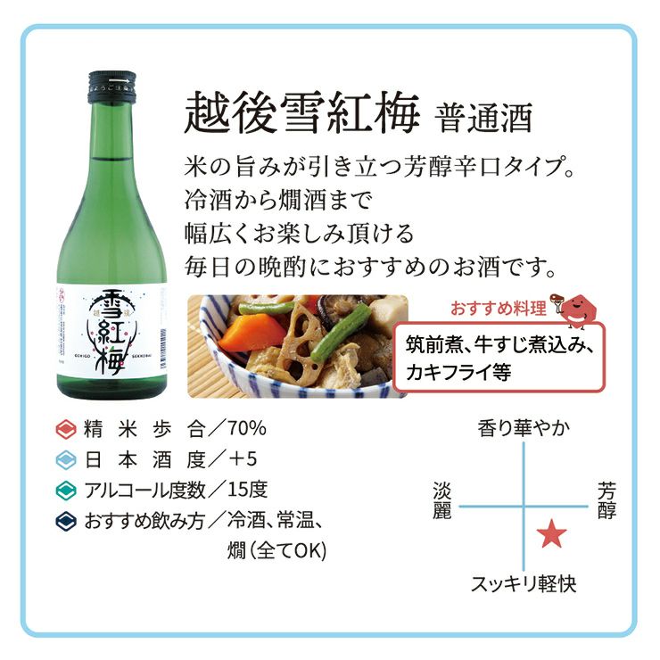 新潟日本酒飲み比べ5本セット