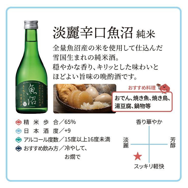 新潟日本酒飲み比べ5本セット