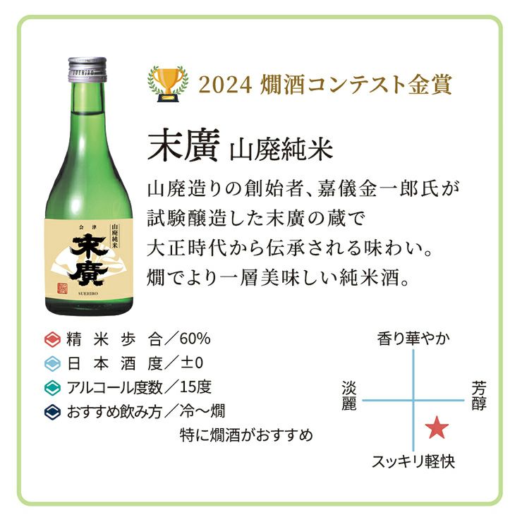 福島日本酒飲み比べ5本セット
