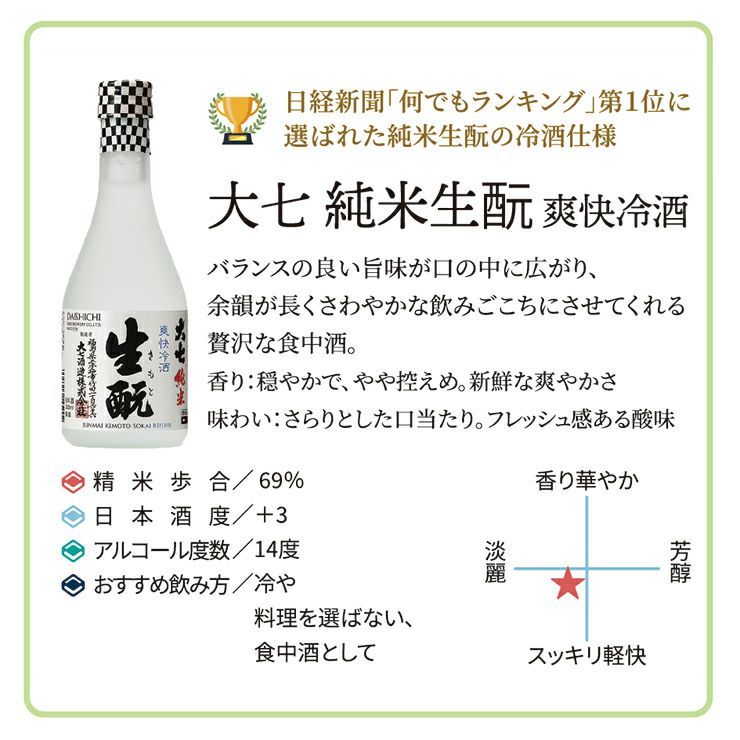 福島日本酒飲み比べ5本セット