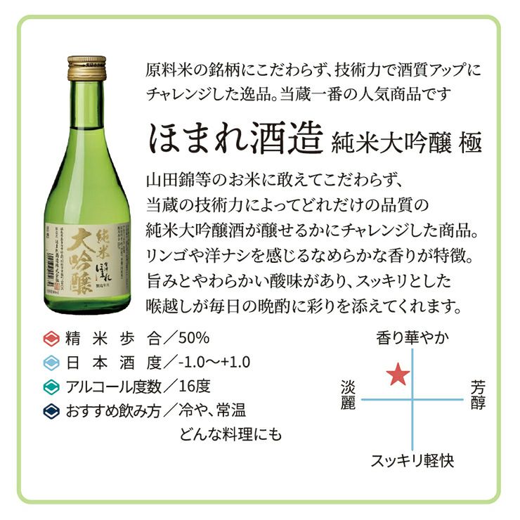 福島日本酒飲み比べ5本セット
