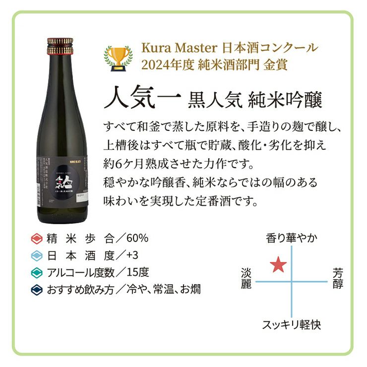 福島日本酒飲み比べ5本セット