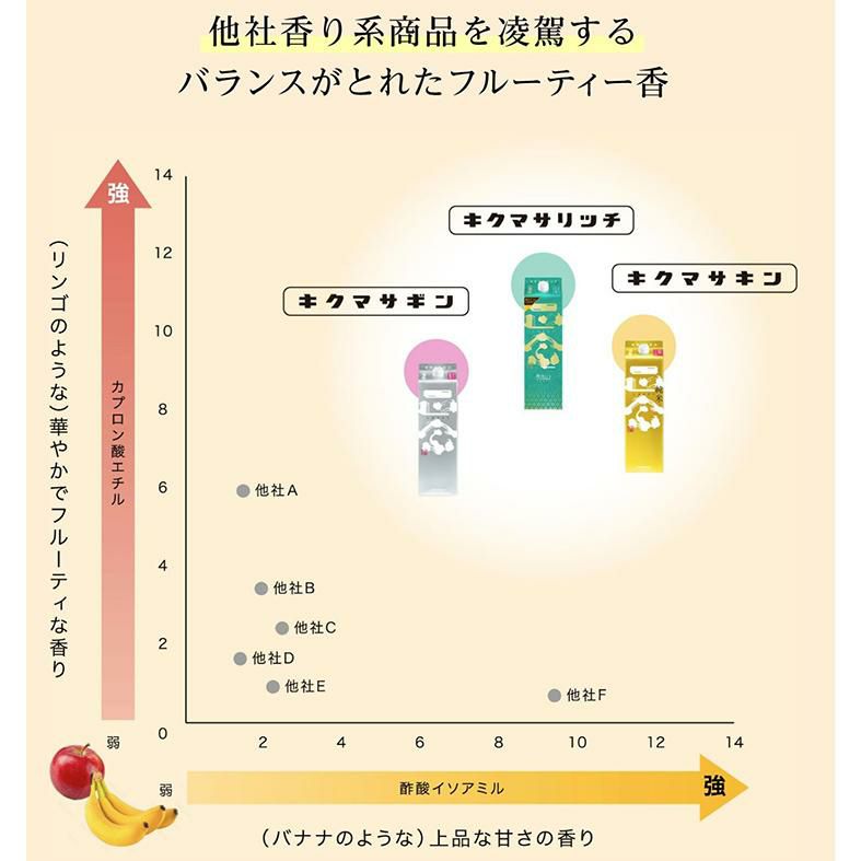  菊正宗 しぼりたて ギンリッチパック 900ml 6本