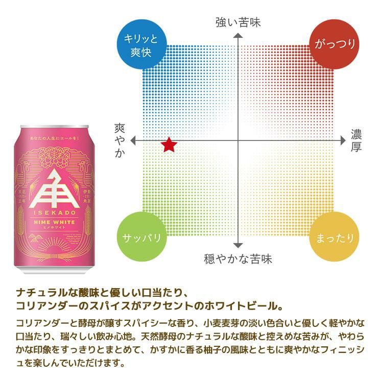 伊勢角屋麦酒 ヒメホワイト 350ml 24本 1ケース 