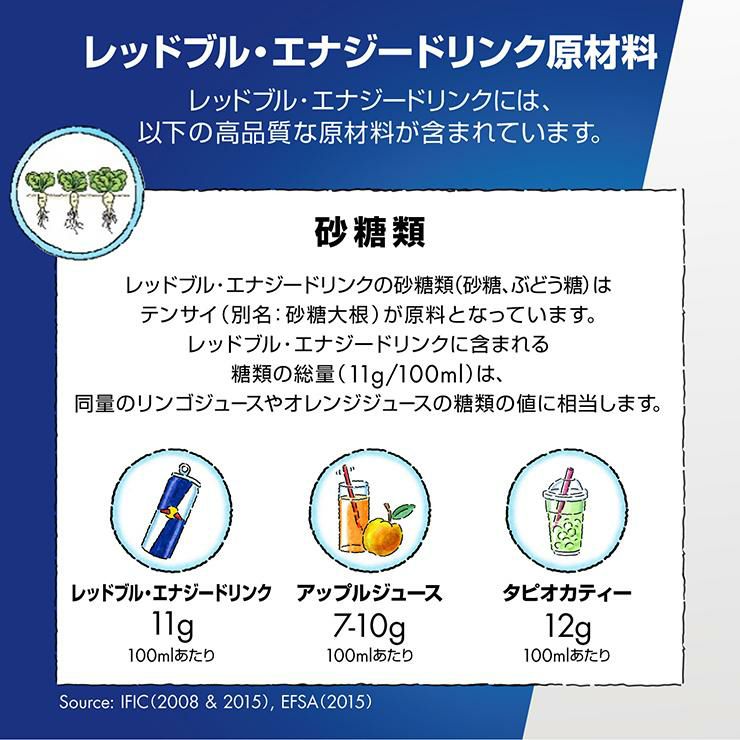 レッドブル エナジードリンク パープル エディション 250ml 24本