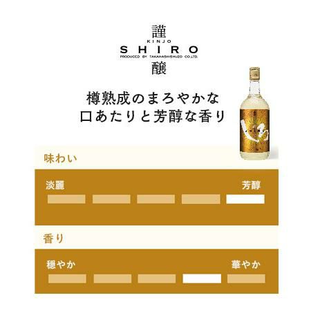 金銀しろ 白岳しろ 本格米焼酎 3本セット