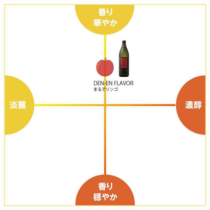 芋焼酎 DEN-EN FLAVOR まるでリンゴ 900ml 6本