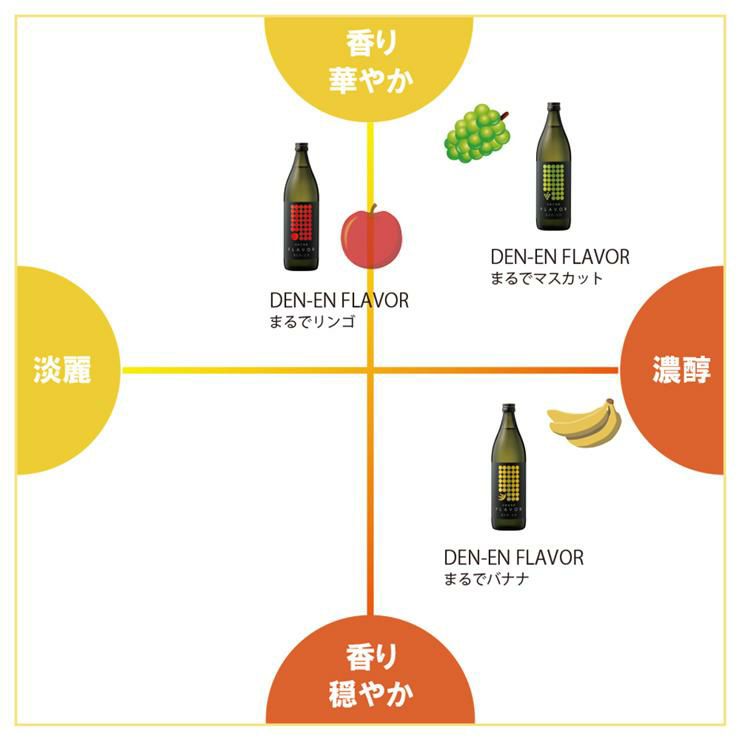 芋焼酎 DEN-EN FLAVOR まるでリンゴ 900ml 6本
