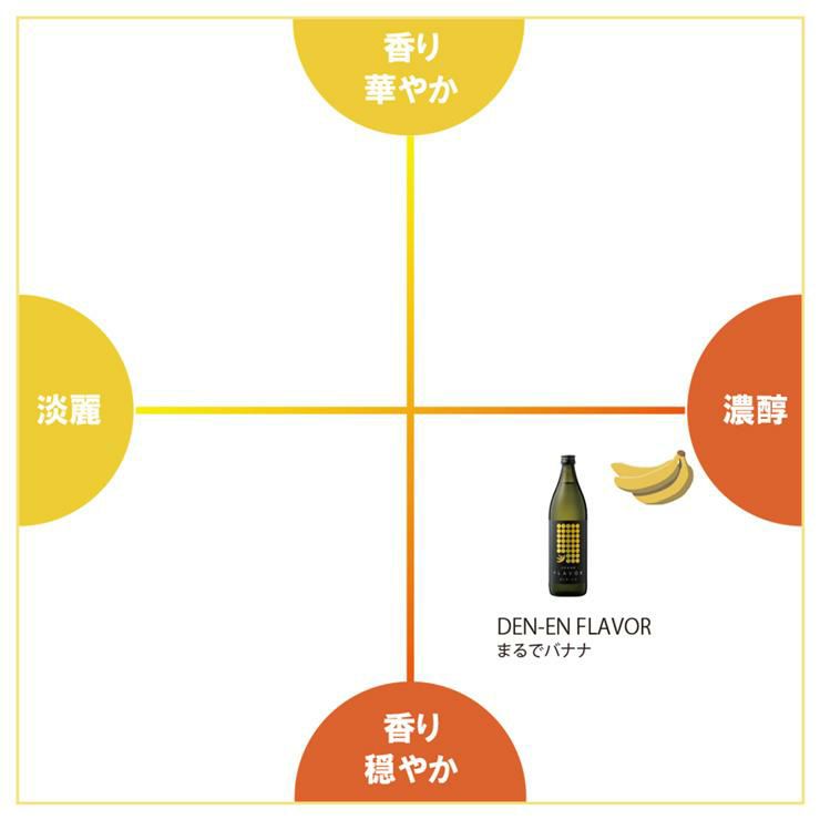 香り焼酎 焼酎 麦焼酎 DEN-EN FLAVOR まるでバナナ 900ml 6本