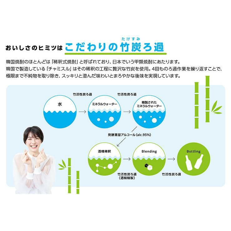 チャミスル マスカット 13° 360ml 20本