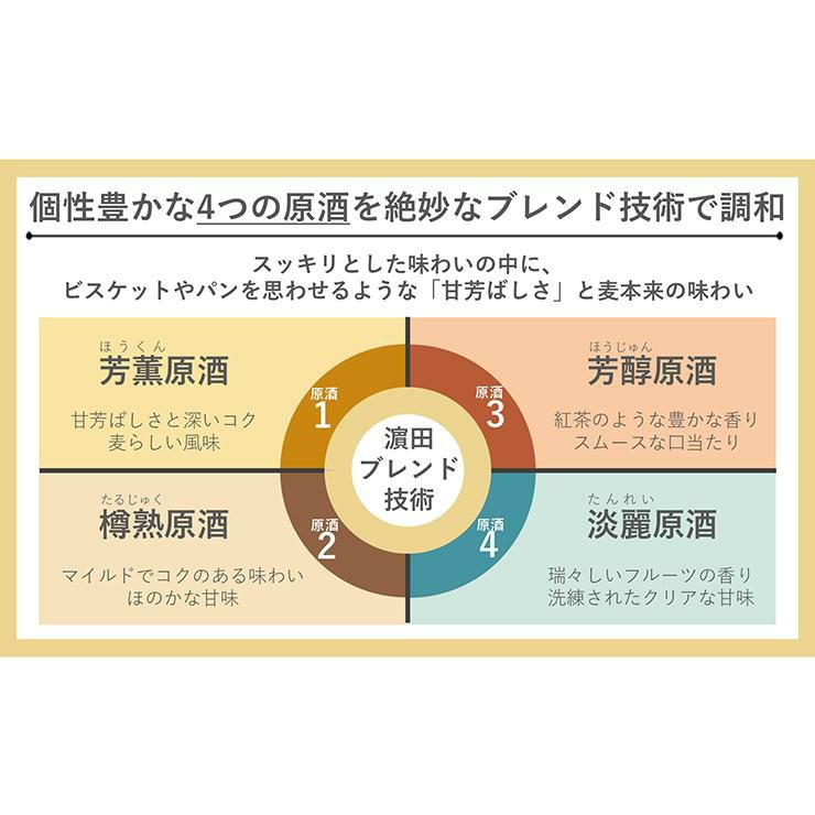 濱田酒造 焼酎 本格焼酎 うかぜ 25度 900ml 6本