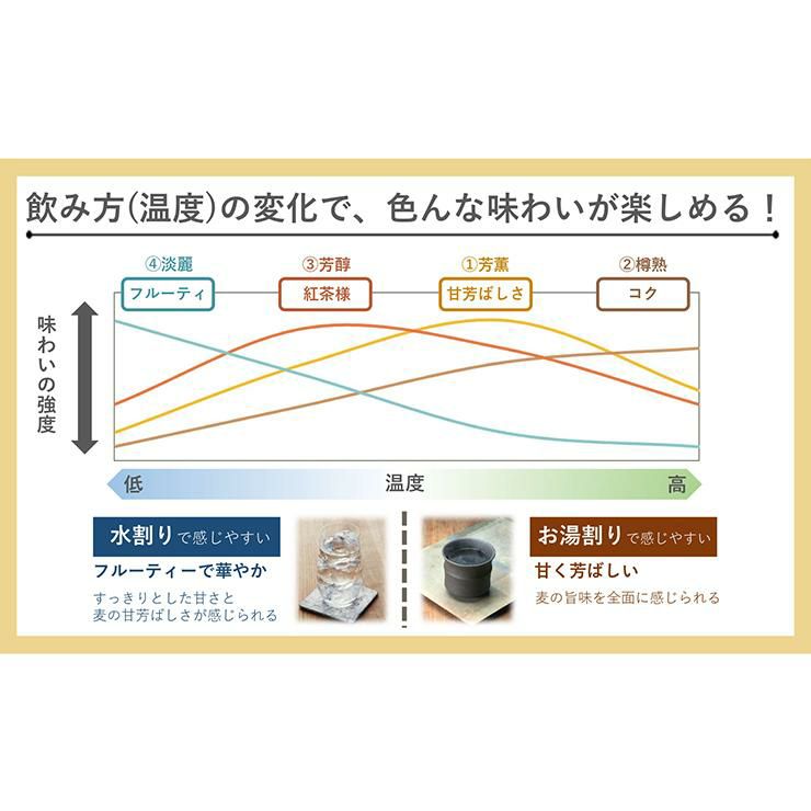 濱田酒造 焼酎 本格焼酎 うかぜ 25度 900ml 6本