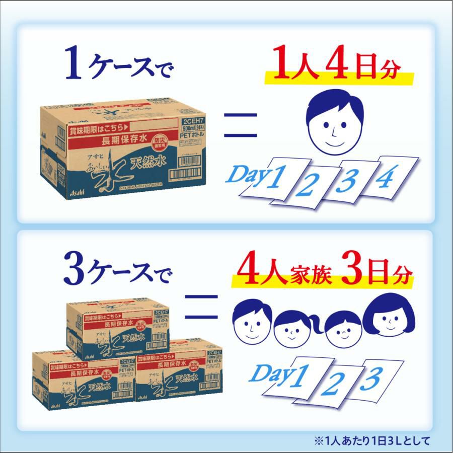 アサヒ飲料 おいしい水 天然水 長期保存水 防災備蓄用 500ｍl 24本