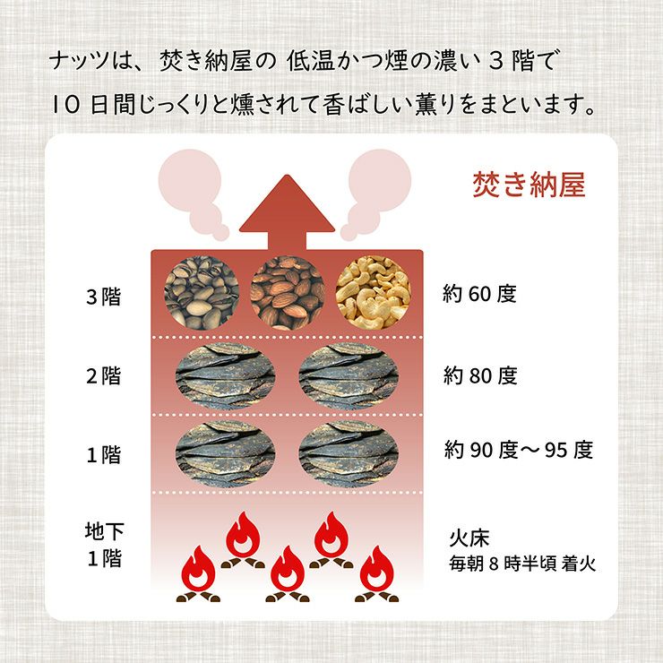 東京酒粋 かつおぶし薫る いぶりカシューナッツ 45g 10袋 