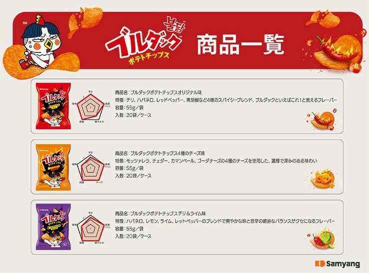 ブルダック ポテトチップス