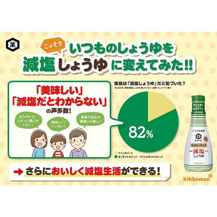 キッコーマン 醤油 いつでも新鮮 味わいリッチ 減塩しょうゆ 200ml 