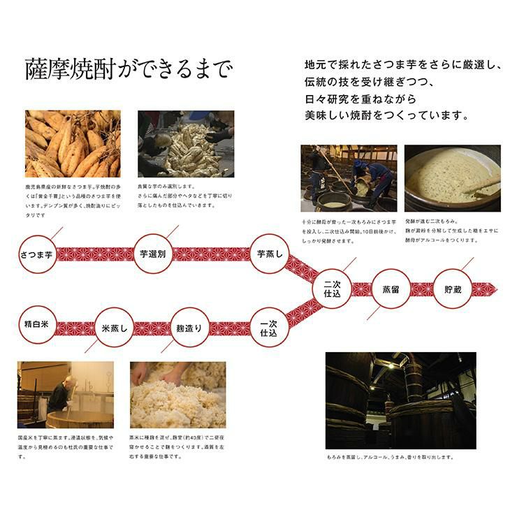 黒白波 25度 900ml 6本 瓶 芋焼酎 いも 薩摩酒造 