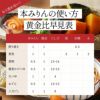 九重味醂 本みりん白九重 キュービーテナー 20L 1個
