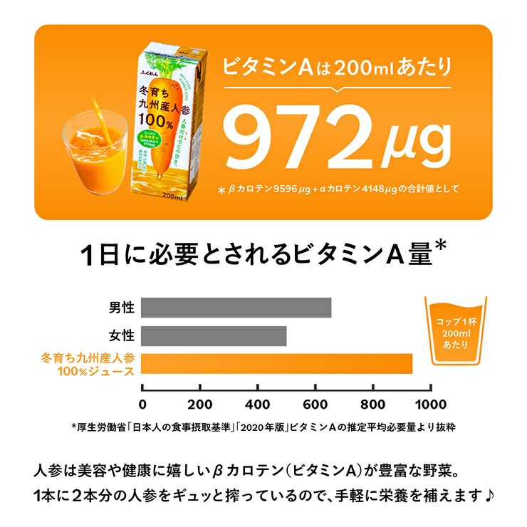 ふくれん 冬育ち九州産人参100％ジュース 200ml 72本