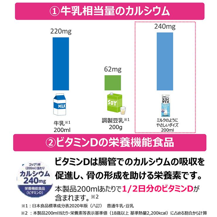 大塚食品 スゴイダイズ ミルクのようにやさしいミルク味 200ml 48本
