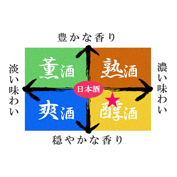八重寿銘醸 八重寿 純米吟醸 まねきねこラベル 720ml 1本