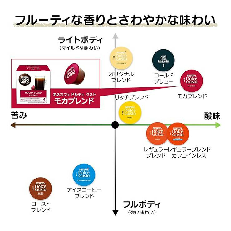 ネスカフェ ドルチェグスト 専用カプセル モカブレンド 30P 3箱