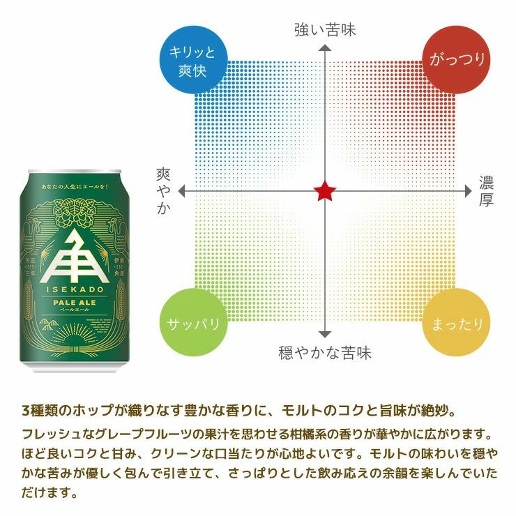 伊勢角屋麦酒 ペールエール 350ml 6本 ISEKADO 三重