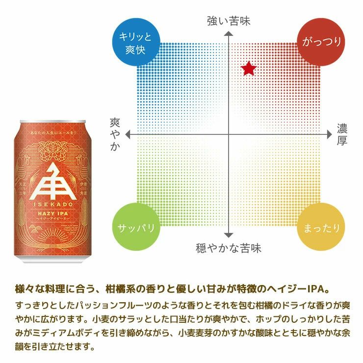 伊勢角屋麦酒 Hazy IPA 350ml 6本 ISEKADO 三重 ヘイジー 濁り