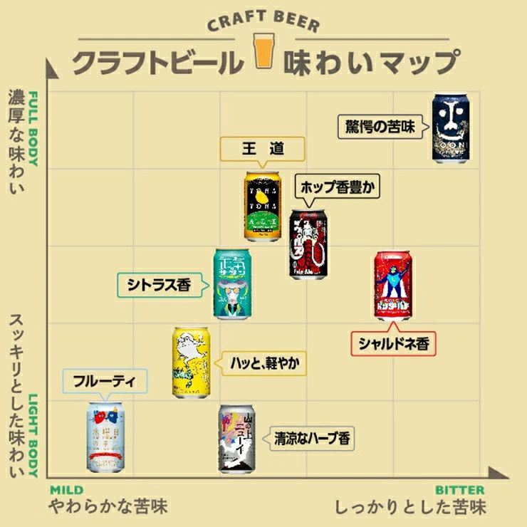 ヤッホーブルーイング よなよなエール 350ml 6本 長野 IPA