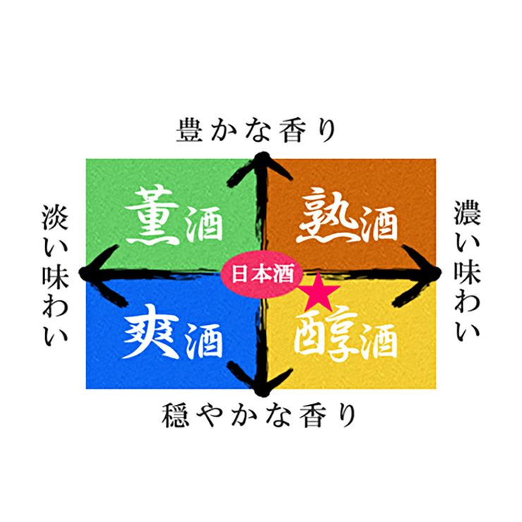 八重寿銘醸 白神山地の四季 純米酒 1800ml 6本 